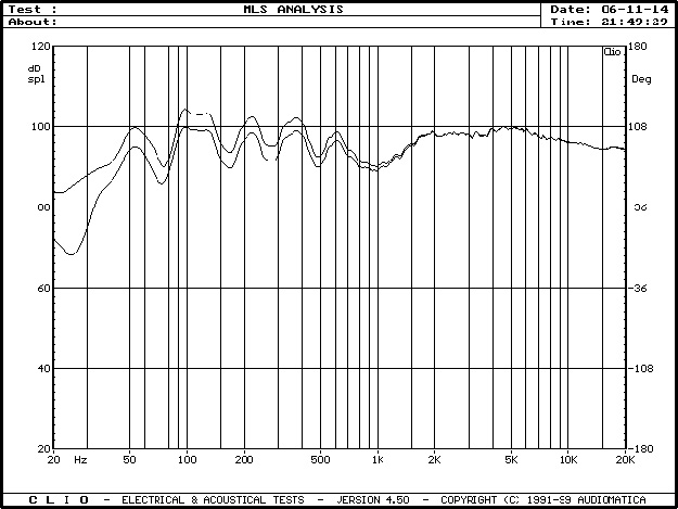 MLS μέτρηση για το BX5 CARBON της M-AUDIO